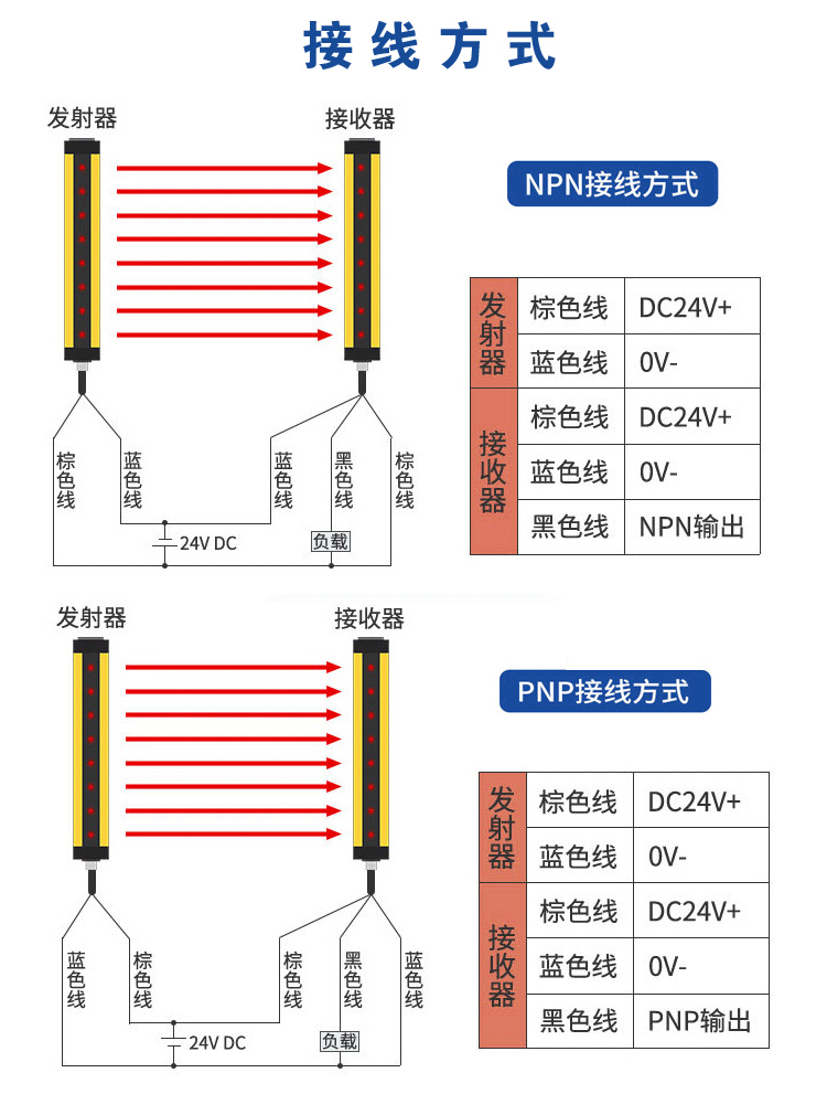 安全光柵接線方式