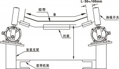 MYP-B2NK不銹鋼跑偏開關(guān)廠家KBW-220L防爆跑偏開關(guān)