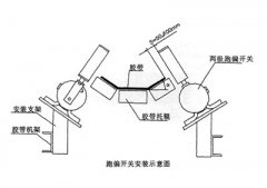 XLPP-J-II兩級(jí)跑偏開(kāi)關(guān)工廠直營(yíng)