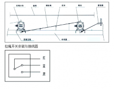 拉線開關SLFUF-A-II TUERKE/山東卓信正品拉線開