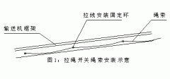 FKLT2-Y、雙向拉繩開關、FKLT2-Z、拉線開關廠家直供