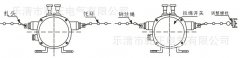 YHPLS-II、YHPLS-I、雙向平衡拉繩開(kāi)關(guān)KBW-220L隔爆拉繩開(kāi)關(guān)