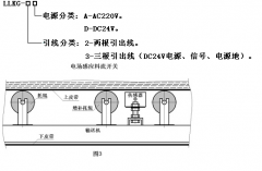 非接觸式煤流傳感器LLKG-2A 煤流開(kāi)關(guān)料流信號(hào)檢測(cè)裝置