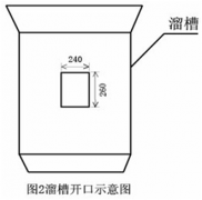 溜槽堵塞開(kāi)關(guān)SDS-IILDM-X溜槽堵塞檢測(cè)器