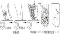 HQGB-2007GK堵煤開關(guān)_堵煤開關(guān)KBX-220溜槽堵塞開關(guān)生產(chǎn)廠家