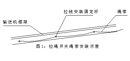 DLS-I、DLS-II、雙向拉繩開關(guān)輸送機跑偏開關(guān)