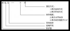 皮帶事故拉繩開關(guān)HKLS-II工廠直營(yíng)