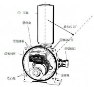 進(jìn)口跑偏開關(guān)LHPEw-10/2-L50VKBW-220P防爆兩級跑偏開關(guān)