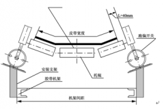 無觸點跑偏開關(guān)PNS-II飼料廠跑偏開關(guān)生產(chǎn)