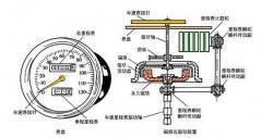 鐵路專用TFS-3KG50P-A-8車輪轉(zhuǎn)速傳感器B-MC-55轉(zhuǎn)速開關(guān)