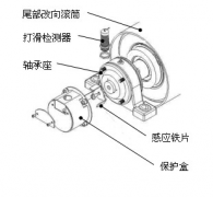 速度開(kāi)關(guān)，皮帶打滑Z6315皮帶測(cè)速傳感器AHE-S3012M