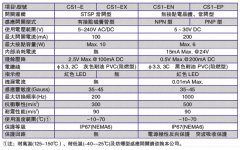 磁性開關(guān)CS1-E生產(chǎn)公司廠家